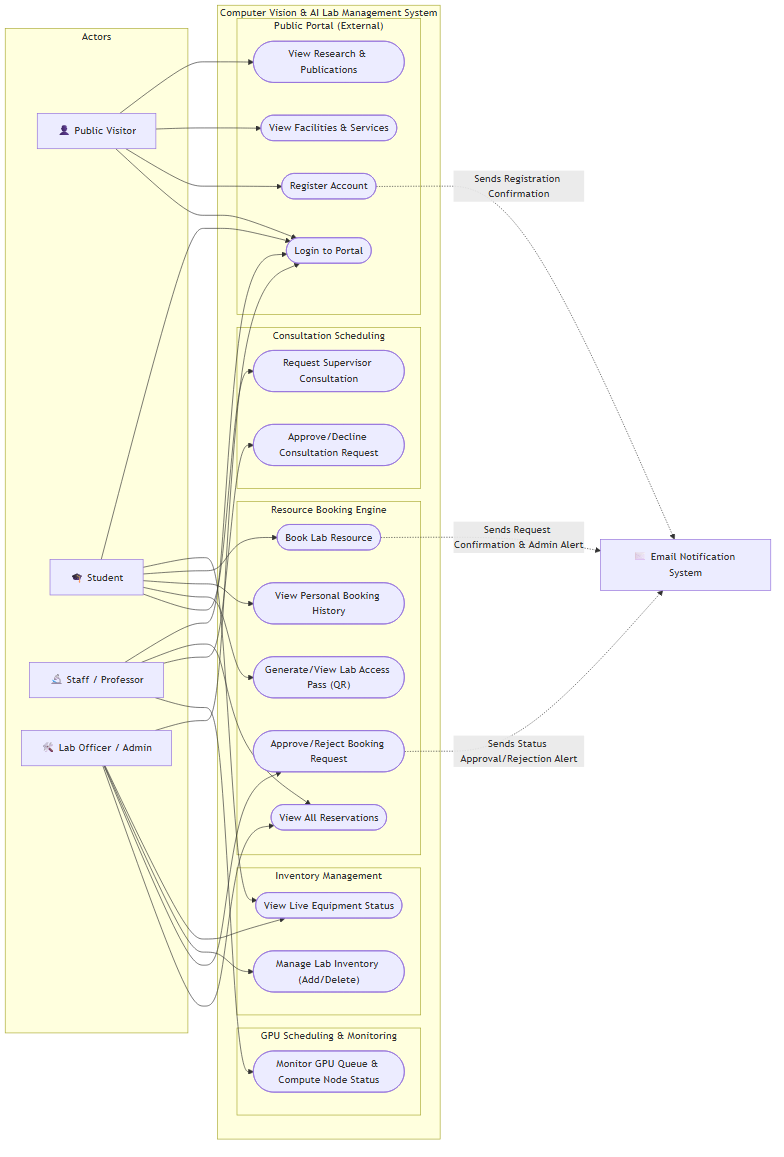 Use Case Diagram