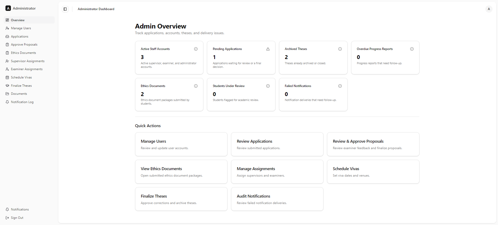 PGLMS administration dashboard