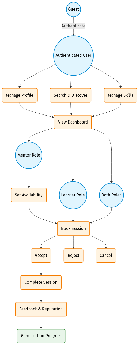 System Use Cases