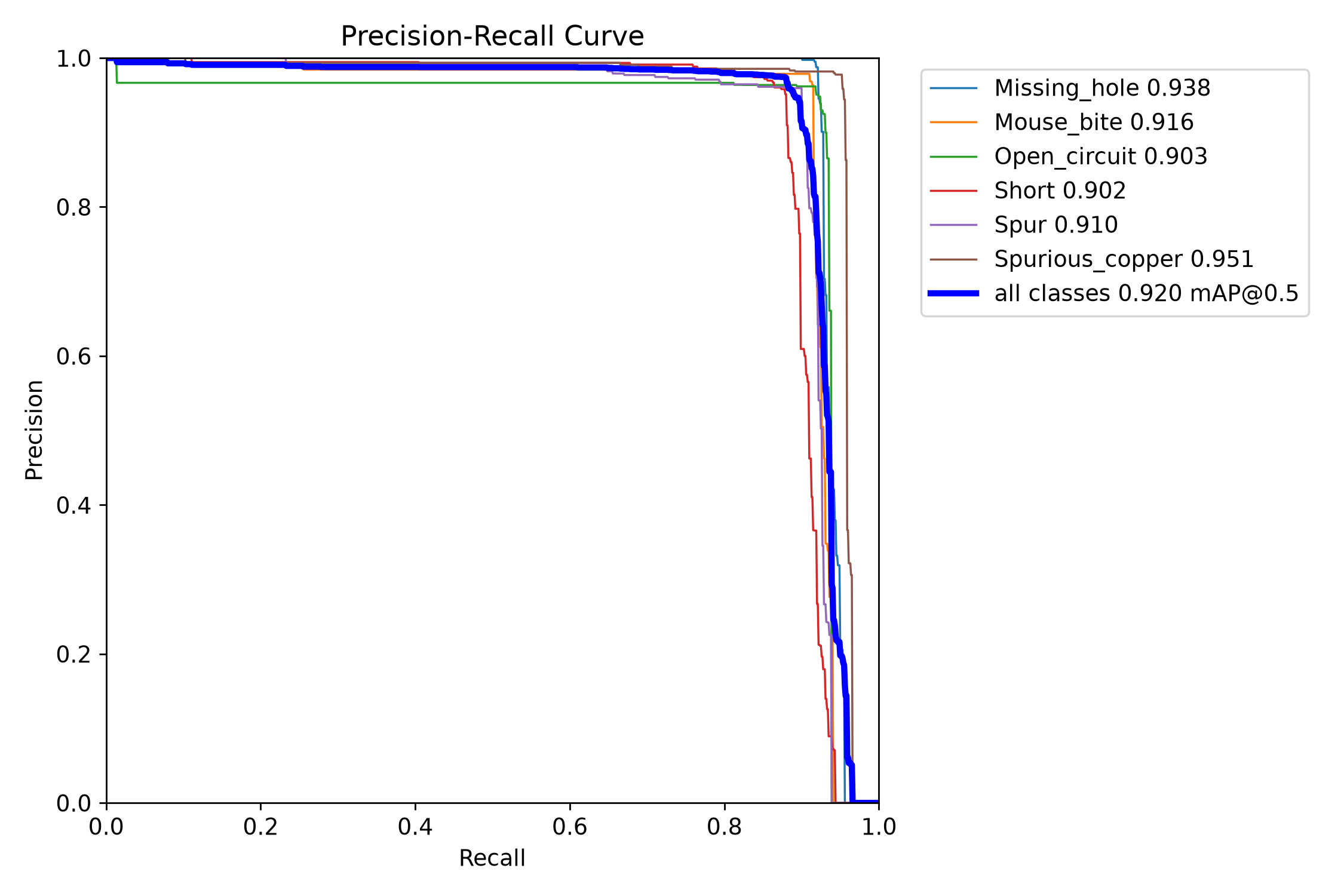 Precision-Recall Curve
