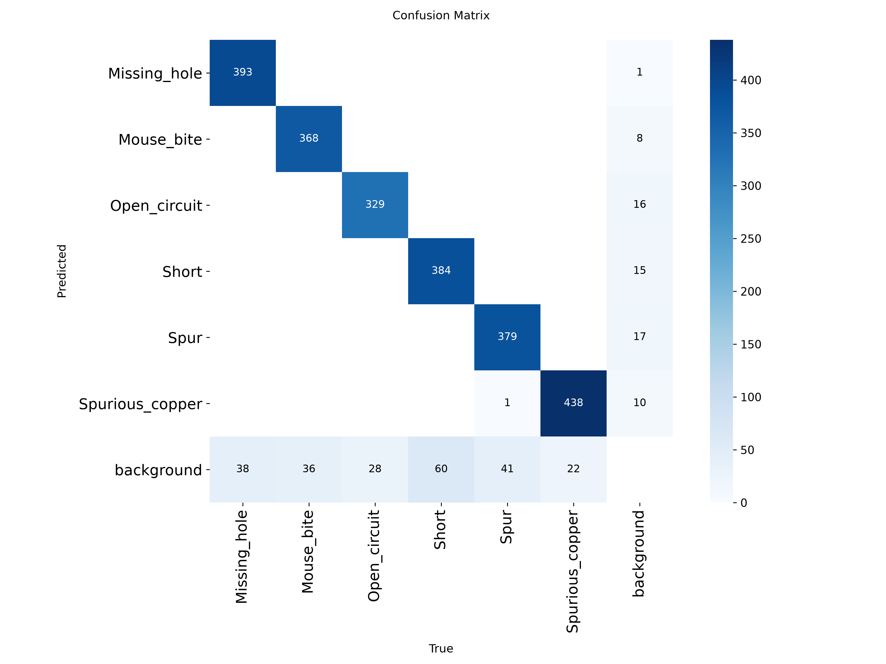 Confusion Matrix