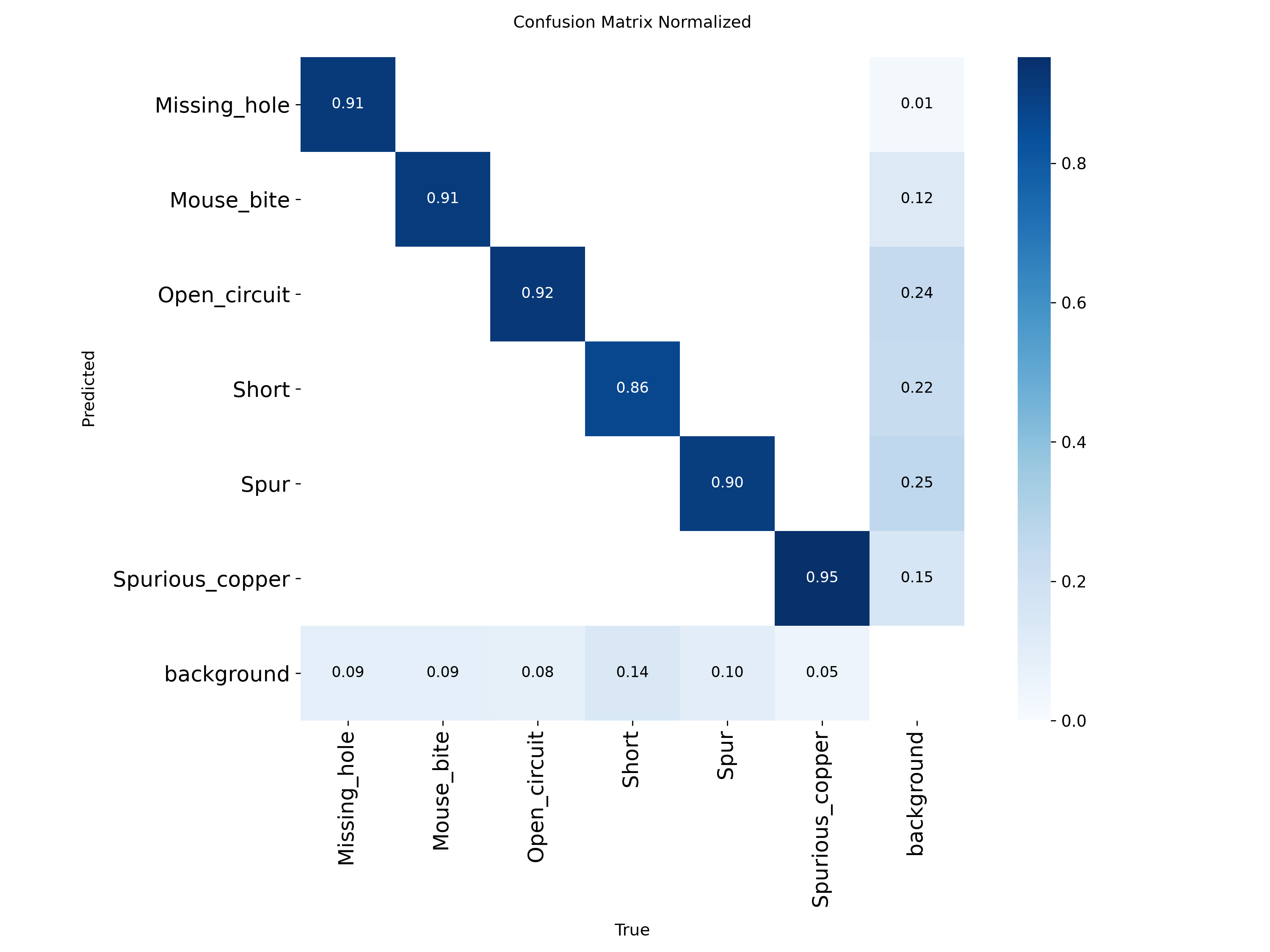 Normalized Confusion Matrix