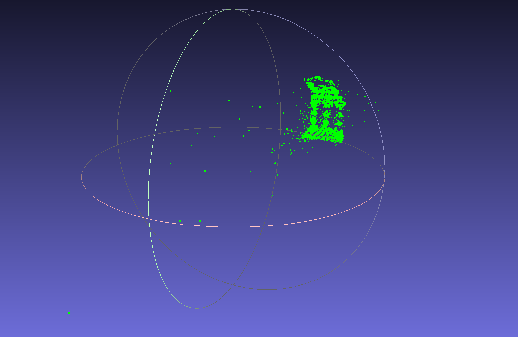Classical sparse point cloud